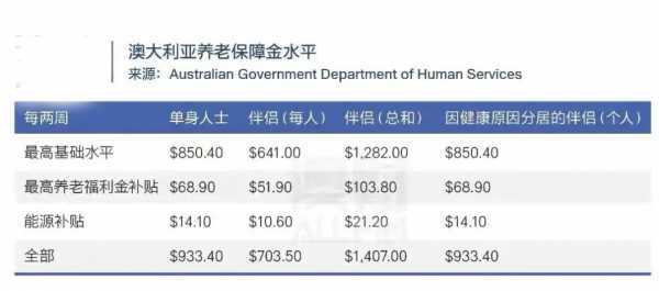 亚星官网平台入口最新网址 澳洲上市养老股份（澳洲上市养老股份占比）-图3