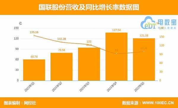 亚星官网平台入口 国联股份财报大全（国联集团股票）-图2