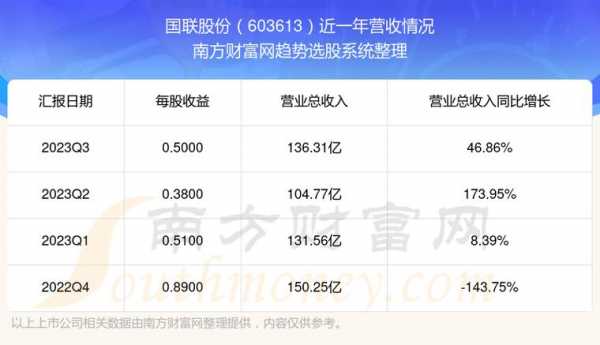 亚星官网平台入口 国联股份财报大全（国联集团股票）-图1