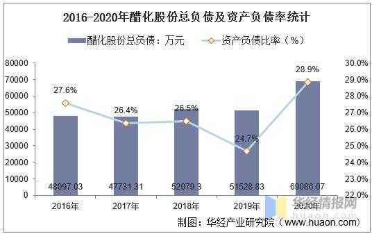 亚星官网平台入口官网平台 醋化股份分析（醋化股份有什么利好）-图1