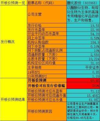 亚星官网平台入口官网平台 醋化股份分析（醋化股份有什么利好）-图2