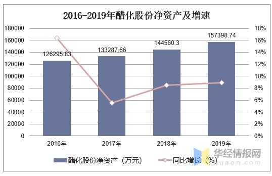 亚星官网平台入口官网平台 醋化股份分析（醋化股份有什么利好）-图3