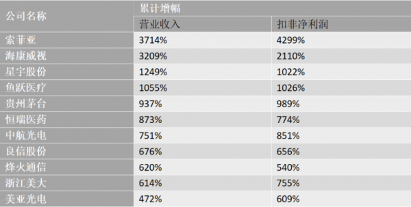 亚星游戏官网老虎机 海亮上市发行多少股份（海亮股份业绩）-图2