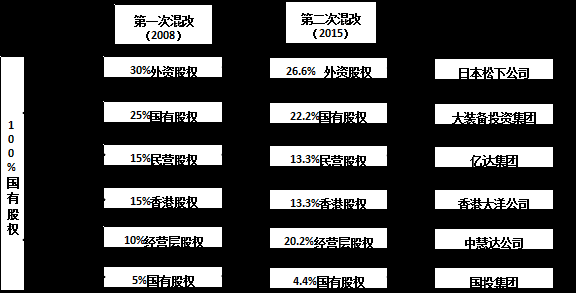 亚星官网平台入口注册网站