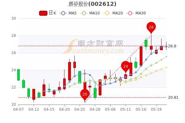 亚星游戏官网体育真人