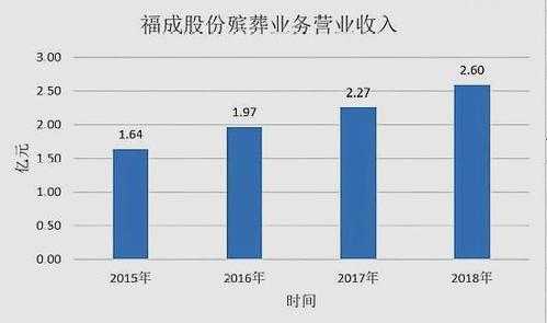 亚星官网平台入口官网平台