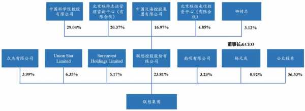 亚星官网平台入口注册网站 联想公司的股份比例（联想公司喜盈门彩票怎么样结构）-图1