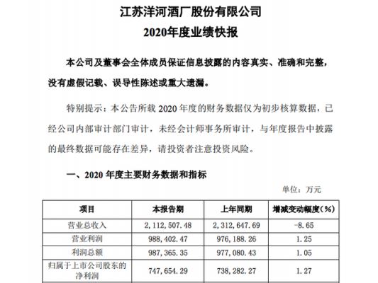 亚星游戏官网官方入口 洋河股份纳税（洋河股份纳税多少亿）-图2