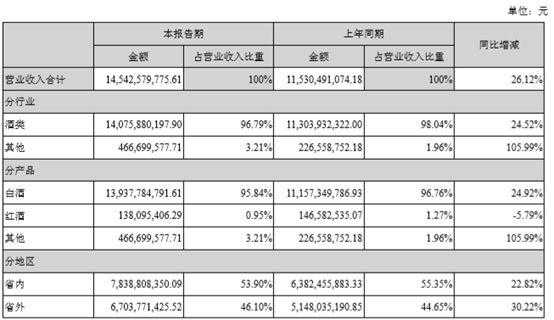 亚星游戏官网官方入口 洋河股份纳税（洋河股份纳税多少亿）-图3