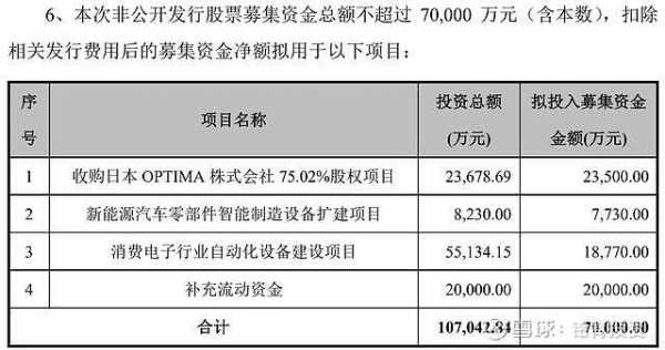 亚星游戏官网彩票 赛腾股份增持（赛腾股份定增）-图1