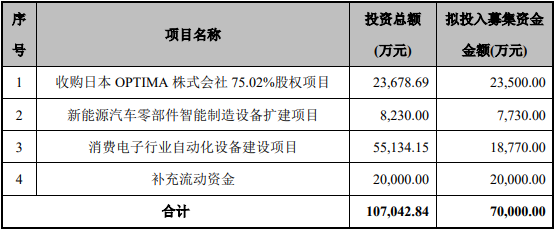 亚星游戏官网彩票 赛腾股份增持（赛腾股份定增）-图2