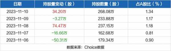 亚星游戏官网彩票 赛腾股份增持（赛腾股份定增）-图3