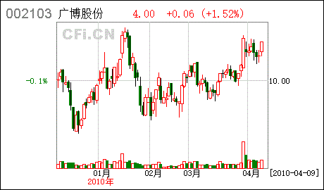 亚星游戏官网彩票 广博股份研报（广博股份002103）-图3