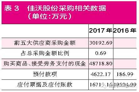 亚星游戏官网网页版 红刊佳沃股份（佳沃集团）-图1