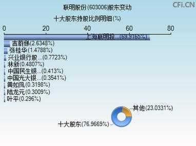 亚星游戏官网体育真人