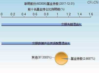 亚星游戏官网 联明股份603006（联明股份股票行情）-图2