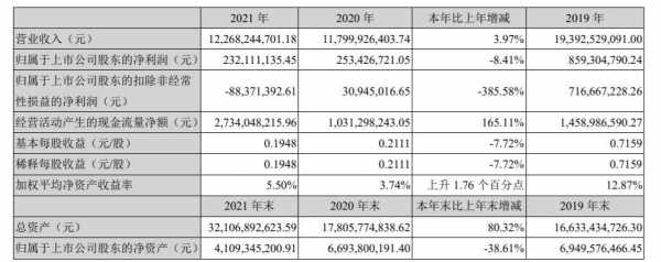 亚星游戏官网体育真人 天虹股份估值（天虹股份2021）-图2