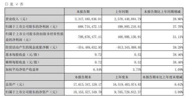 亚星游戏官网官方入口 杰瑞股份研发投入（杰瑞股份研发投入多少）-图1