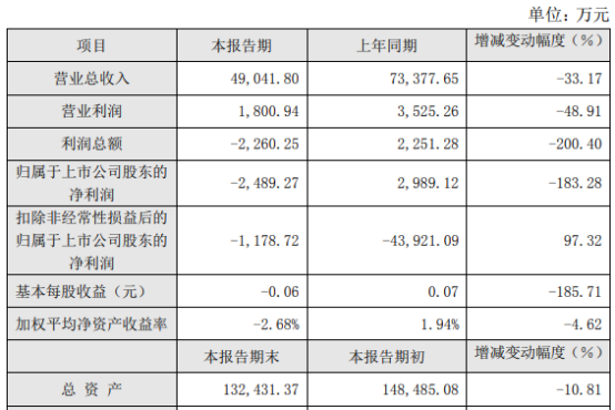 亚星官网平台入口官网平台 金盾股份大牛股（金盾股份每股收益多少?）-图3