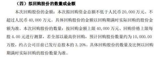 亚星游戏官网体育真人 股份回购的意义（谁知道百胜网站回购对股价的影响）-图1