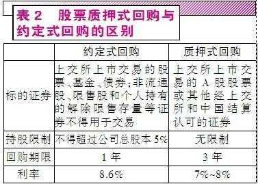 亚星游戏官网体育真人 股份回购的意义（谁知道百胜网站回购对股价的影响）-图2