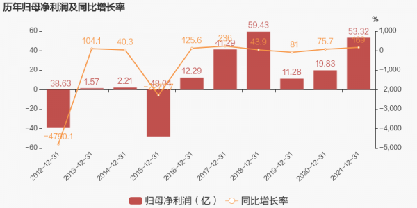 亚星官网平台入口app下载中心 马钢股份股票最新年报（马钢股份股票最新年报数据）-图2