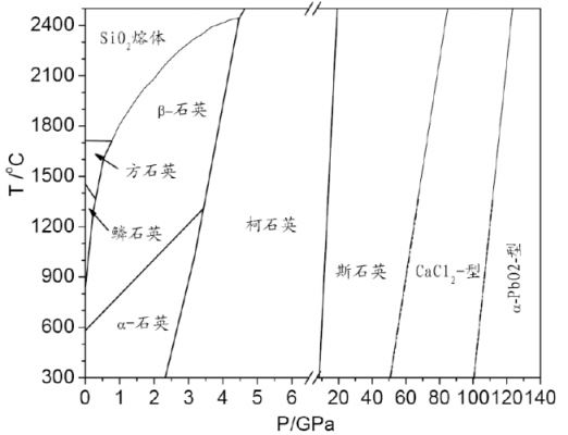 亚星游戏官网体育真人 石英股份股吧10派10（石英股份未来十倍股）-图1