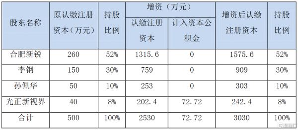 亚星游戏官网彩票 以资产占股份（以资产新普京澳门娱乐场是否纳税）-图3