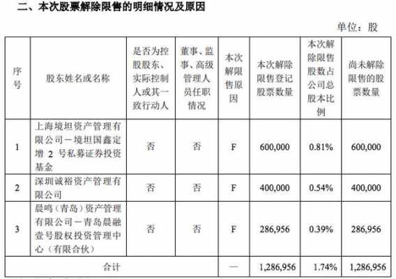 亚星游戏官网彩票 以资产占股份（以资产新普京澳门娱乐场是否纳税）-图2