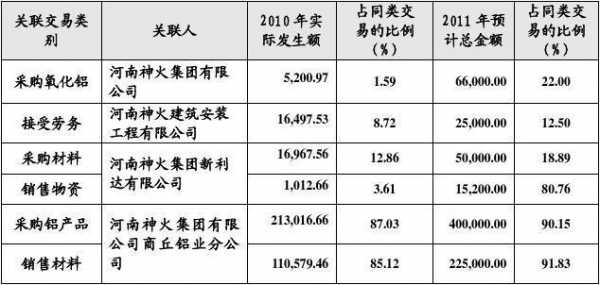 亚星官网平台入口app下载中心 神火股份业绩公告（神火股份最新公告是利好还是利空）-图3