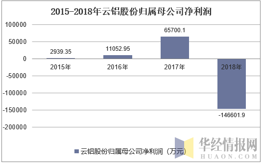 亚星官网平台入口官网平台