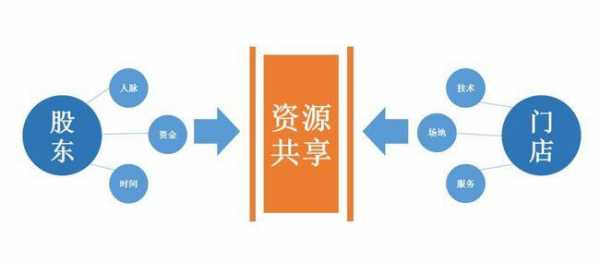 亚星官网平台入口 企业怎么股份共享（共享股东怎么操作）-图3