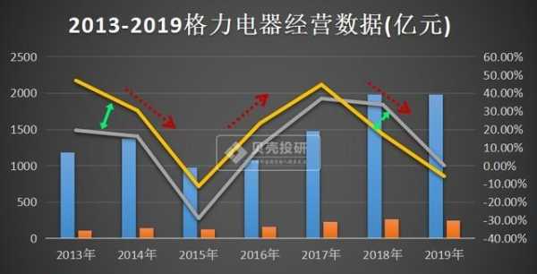 亚星游戏官网网页版 为什么要买格力电器股份（购买格力股票的原因）-图3