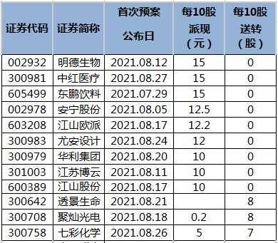 亚星游戏官网体育真人 劲嘉股份小星星蔬菜的胃好痛（劲嘉股份小星星蔬菜的胃好痛配股情况）-图1