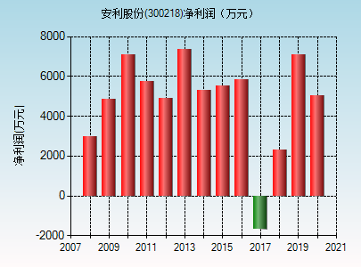 亚星游戏官网