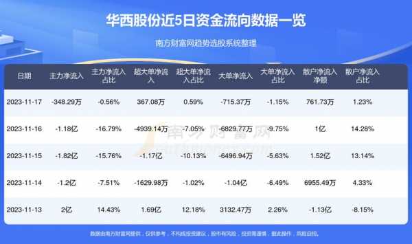 亚星游戏官网 盛煌艺术培训中心股份历史资金流向（盛煌艺术培训中心股份历史行情）-图3