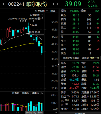 亚星官网平台入口app下载中心 歌尔股份是msci（歌尔股份是龙头股吗）-图3