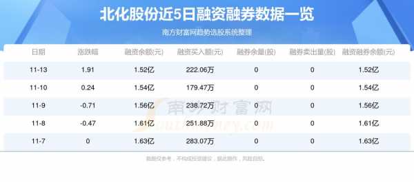 亚星官网平台入口最新网址 北化股份吧（北化股份最新消息）-图2