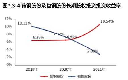 亚星游戏官网网页版 鞍钢股份年报公告2017（鞍钢股份2021）-图2