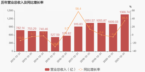 亚星游戏官网网页版 鞍钢股份年报公告2017（鞍钢股份2021）-图3