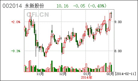 亚星官网平台入口最新网址