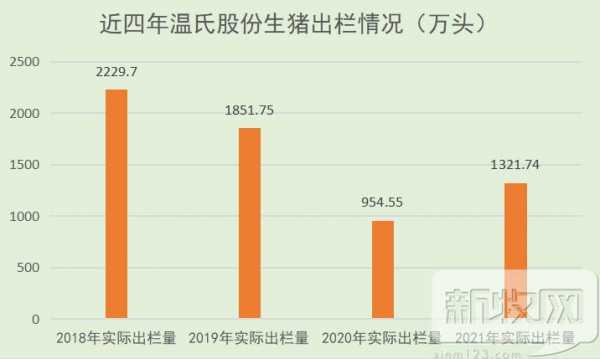 亚星游戏官网网页版 温氏股份猪产量（温氏集团2018出栏肉猪）-图2