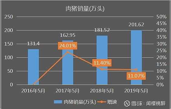 亚星游戏官网网页版 温氏股份猪产量（温氏集团2018出栏肉猪）-图3