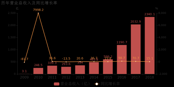 亚星游戏官网体育真人