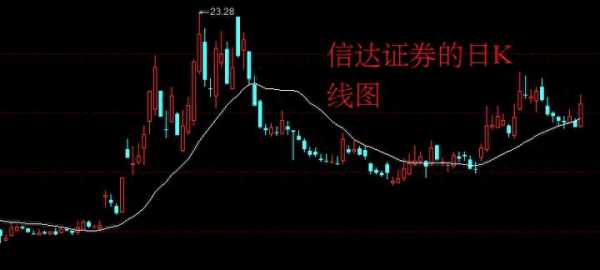 亚星官网平台入口app下载中心 广信股份杀蝗虫（广信股份的股价）-图2