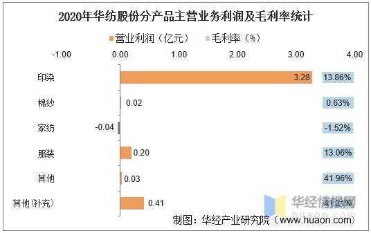 亚星游戏官网网页版