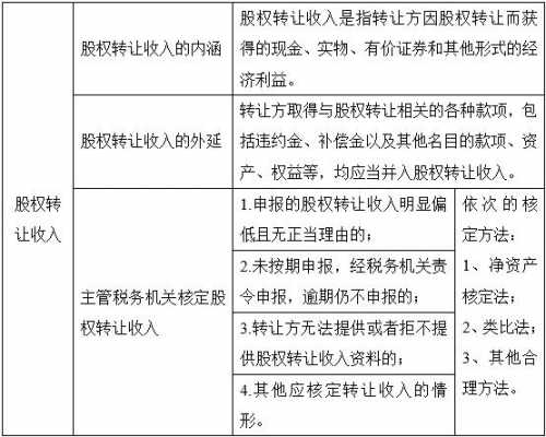 亚星游戏官网网页版 为实缴股份转让计算（实缴转让天庭官员名单大全涉及的税）-图1