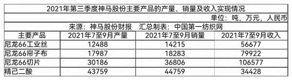 亚星官网平台入口注册网站