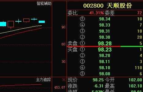 亚星游戏官网老虎机 002800易发2.0最新版本官方下载股份新浪（顺天控股股票）-图3