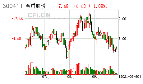 亚星游戏官网官方入口 金盾股份最新公告（金盾股份2021）-图1